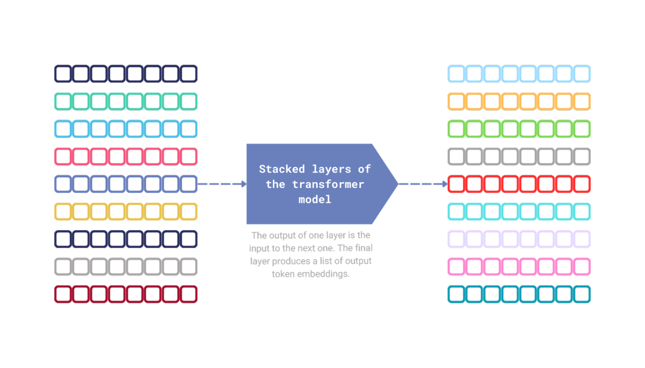 Output token embeddings