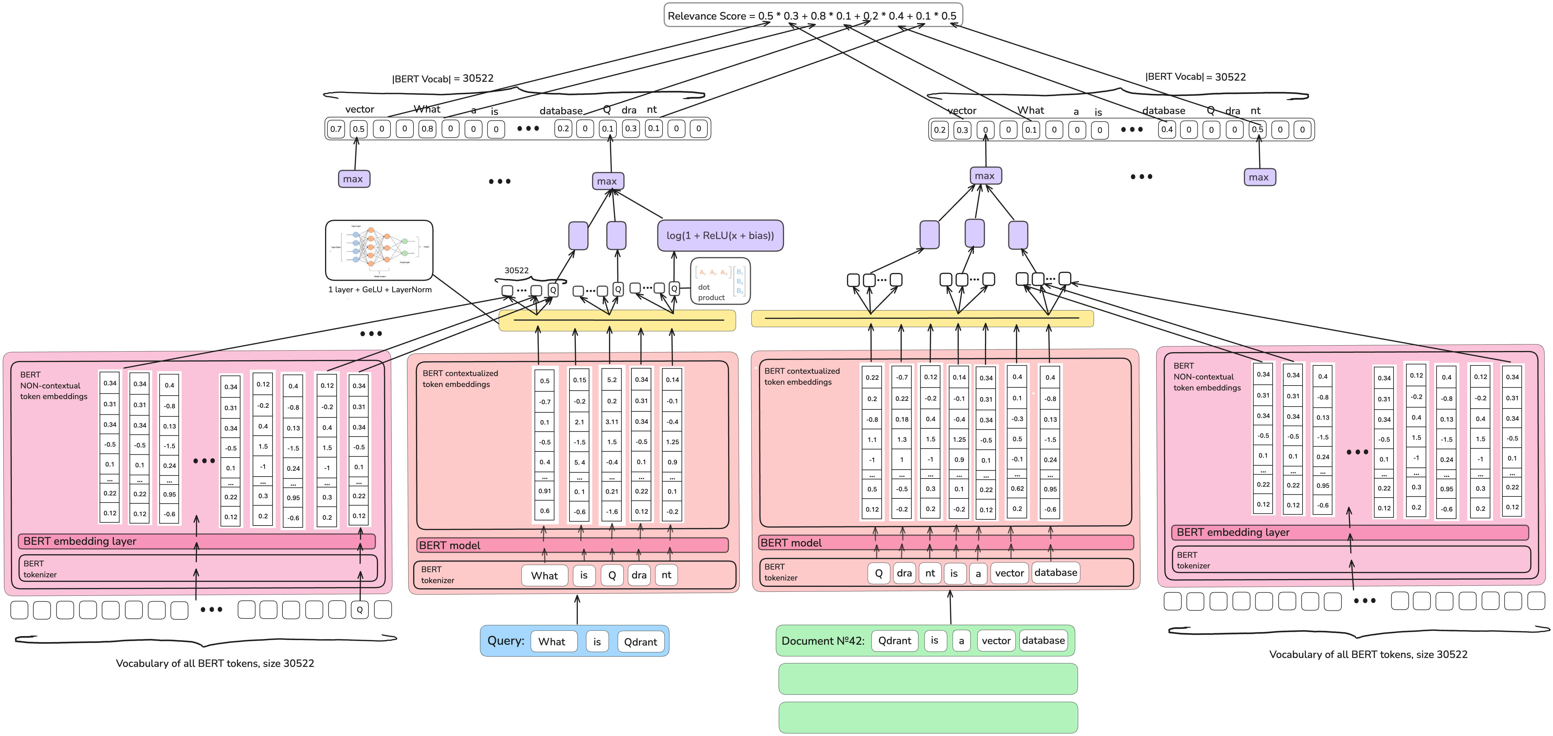 Sparse Lexical and Expansion Model Plus Plus, (SPLADE++)