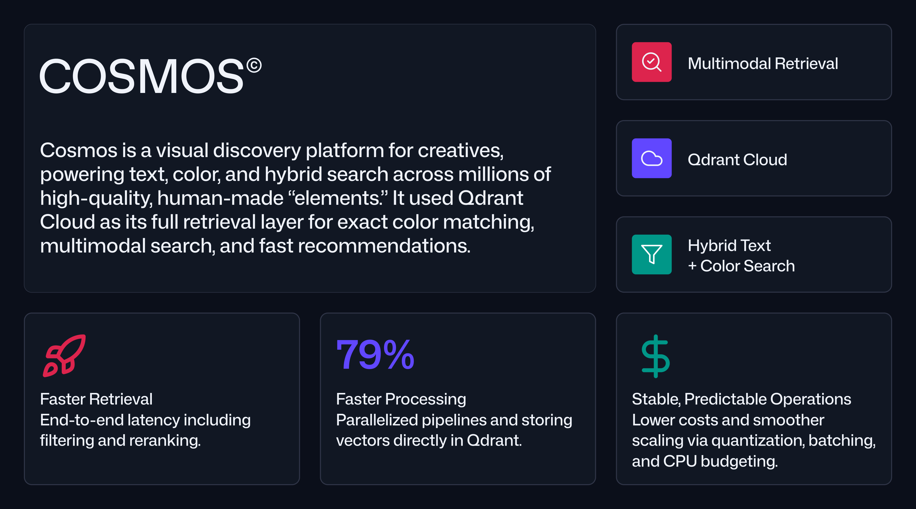 How Cosmos powered text, color, and hybrid search with Qdrant