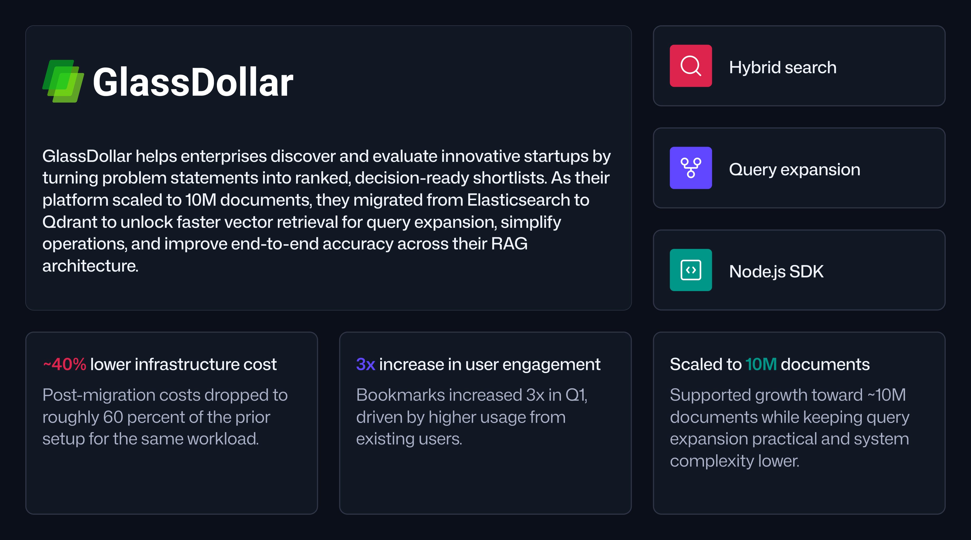 GlassDollar overview