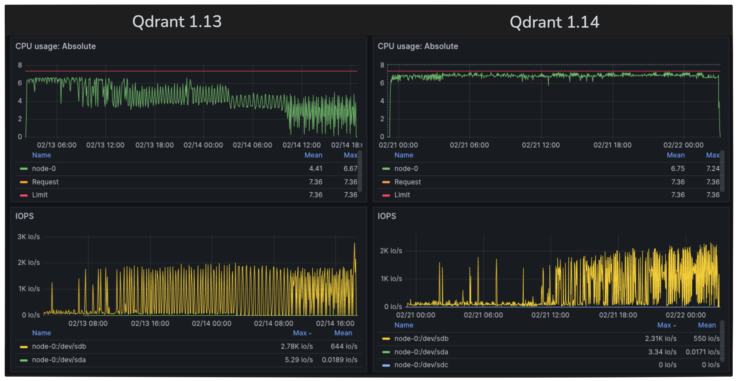 indexation-improvement