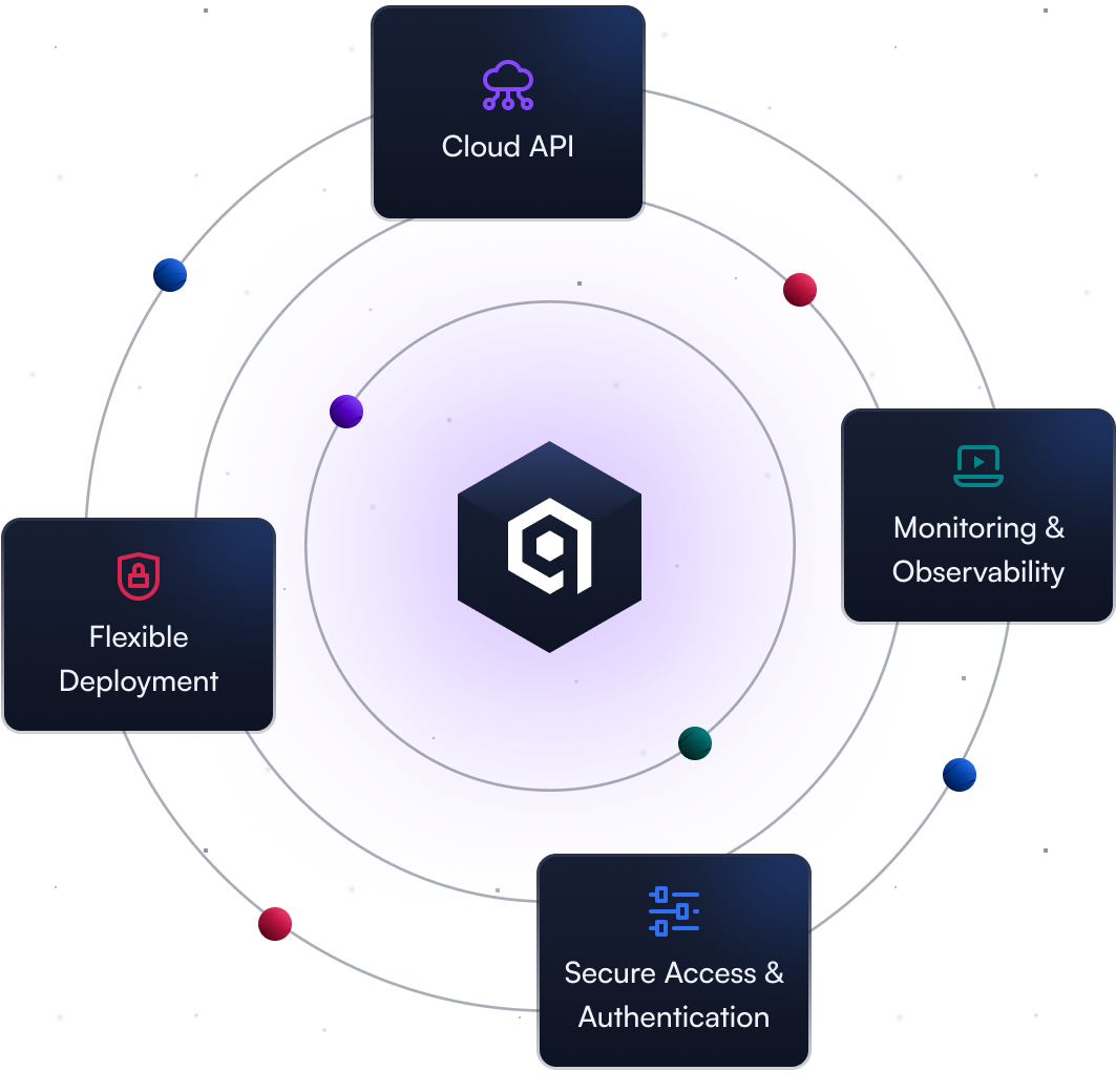 Enterprise-solutions