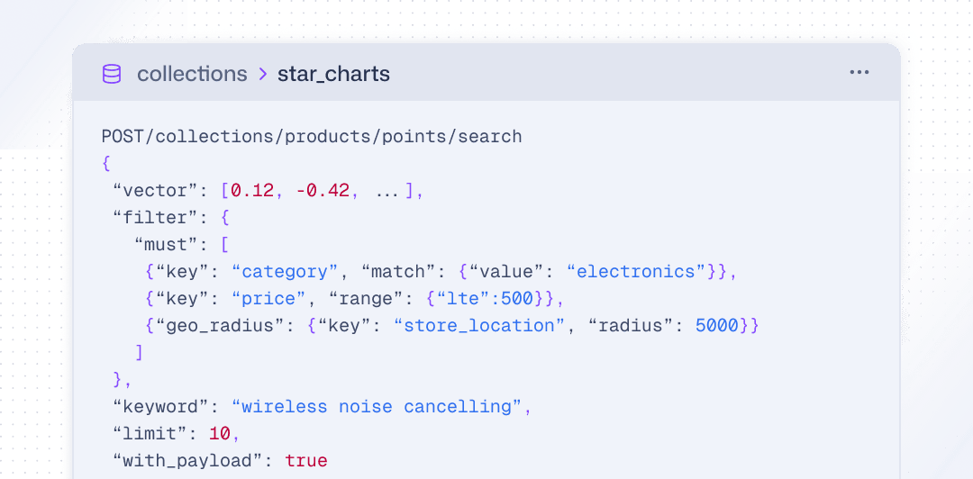 Metadata filters code illustration