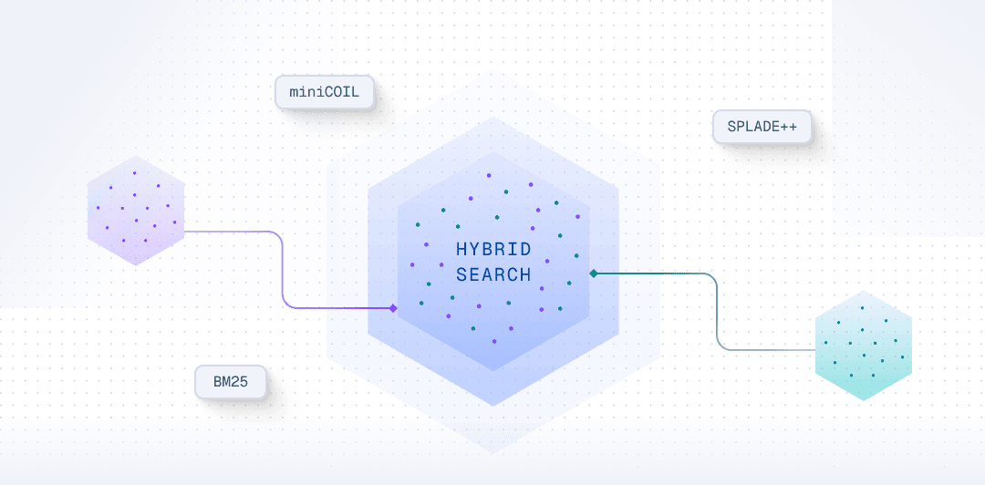 Native hybrid search illustration